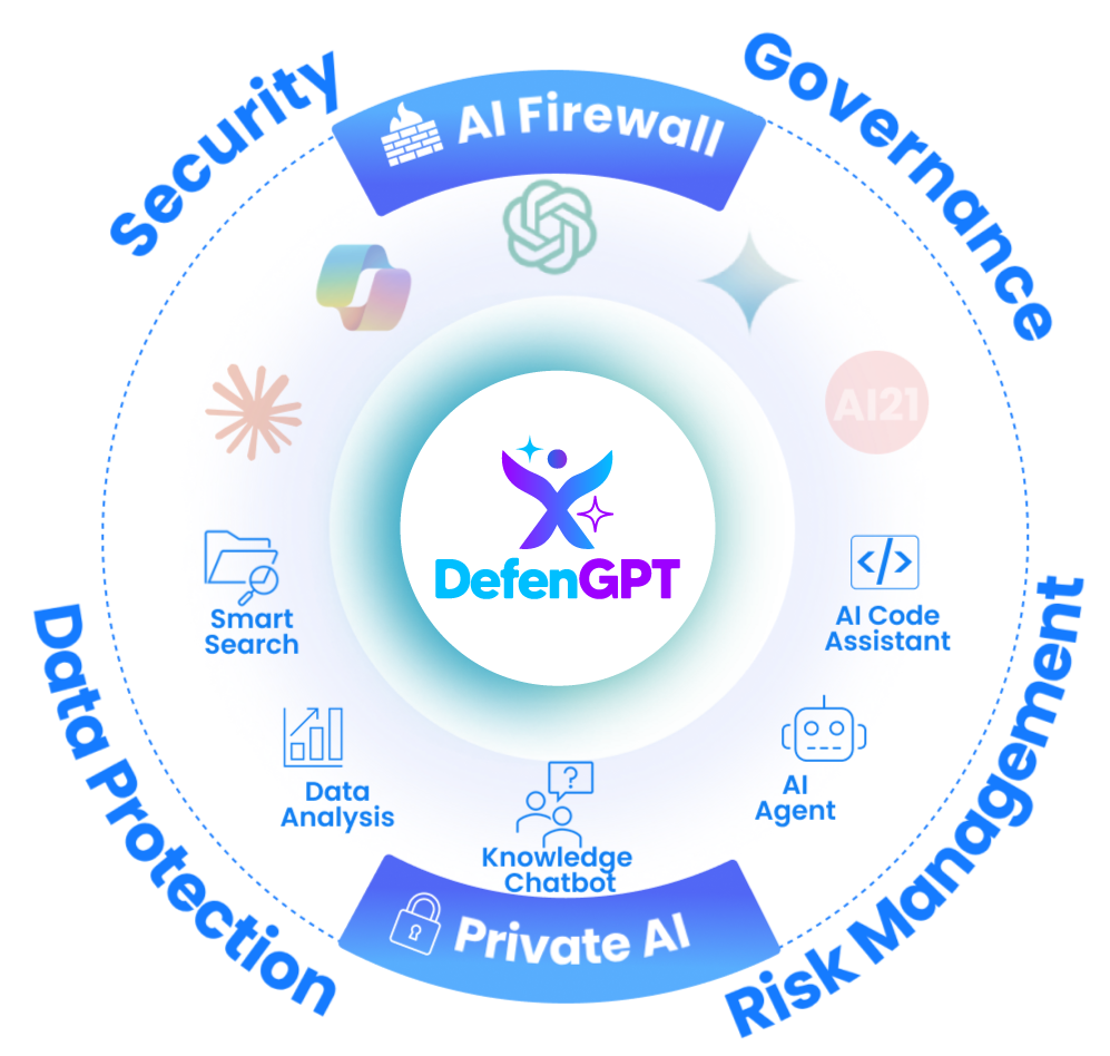 DefenGPT